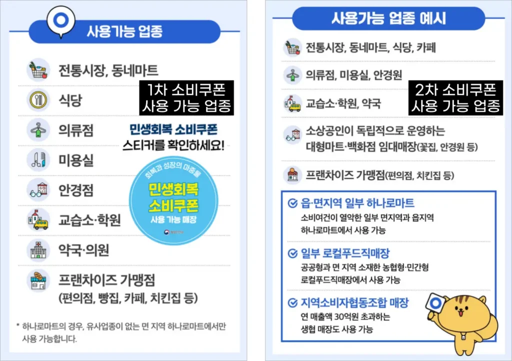 1차 소비쿠폰의 사용 가능 업종과 2차 소비쿠폰의 사용 가능 업종을 비교