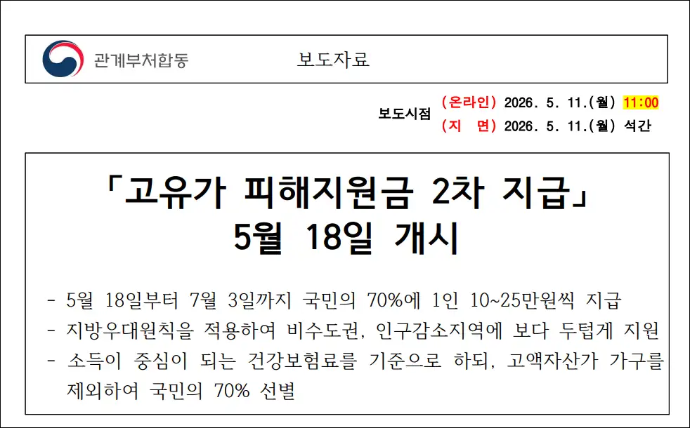 관계부처합동 보도자료로 '고유가 피해지원금 2차 지급' 5월 18일 개시